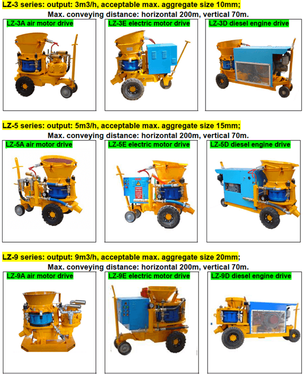 Dry shotcrete equipment for sale