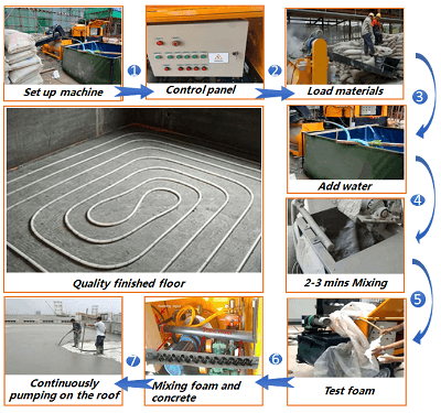 Portable foam concrete machine manufacturer