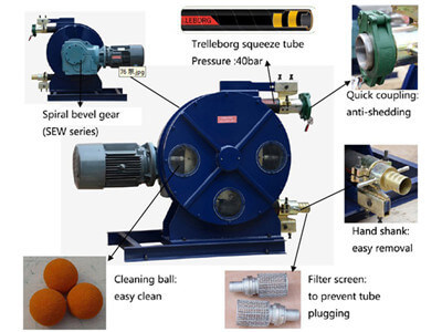 peristaltic pump to pump clay-slurries