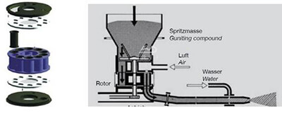 Dry spraying gunite machine for refractory