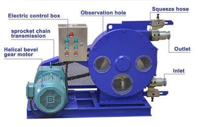 peristaltic hose pump for pumping slurries