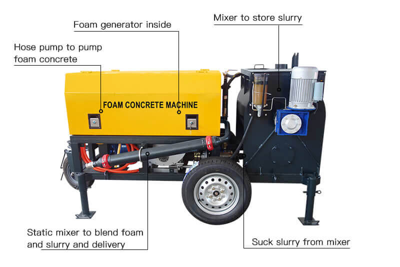 foam cement machine details