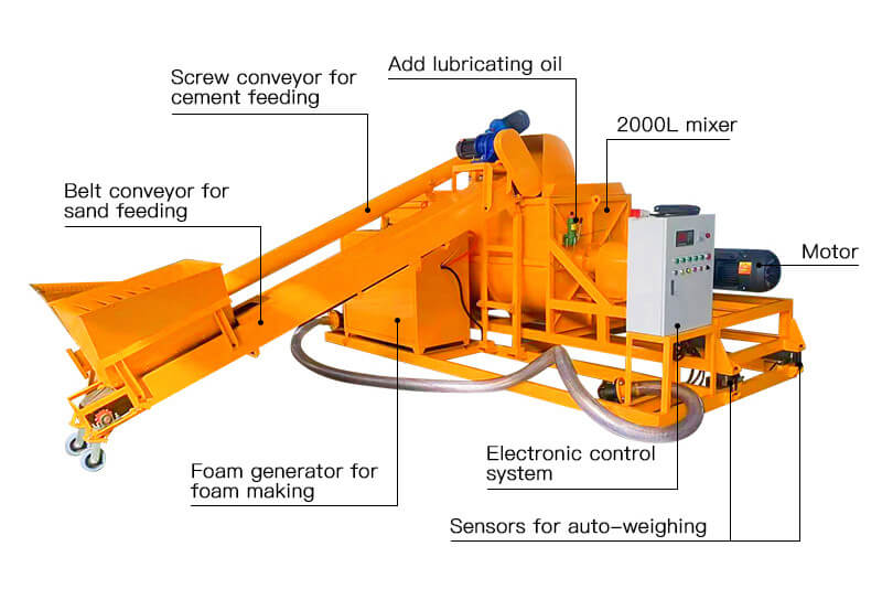 foamed concrete mixing machine structural annotation