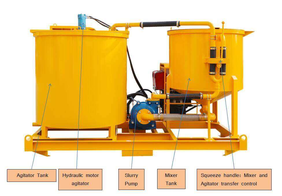 Diesel engine cement grout mixer structure