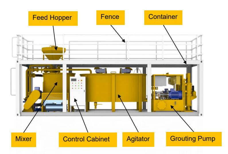 jet grouting equipment for sale