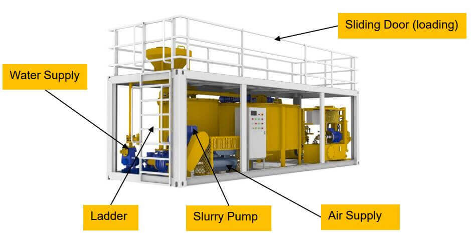 tunnel backfill grouting injection plant