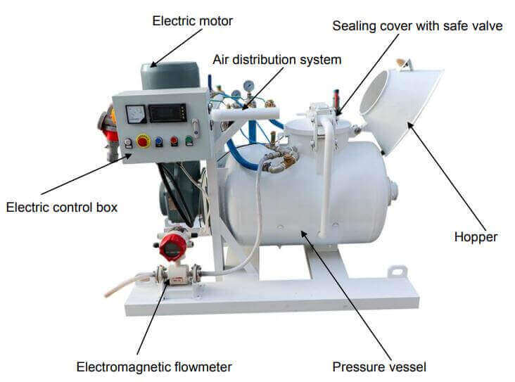 Pneumatic refractory mixing and gunning machine