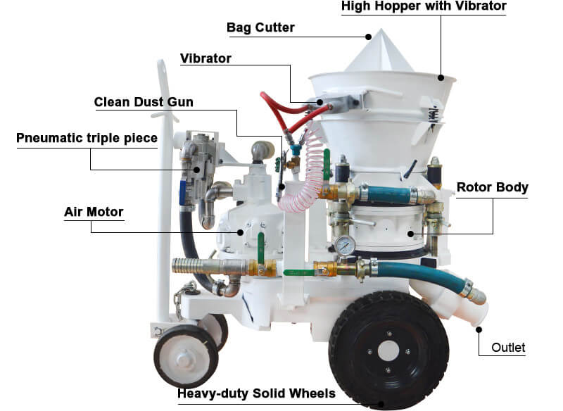 refractory shotcrete machine manufacturer